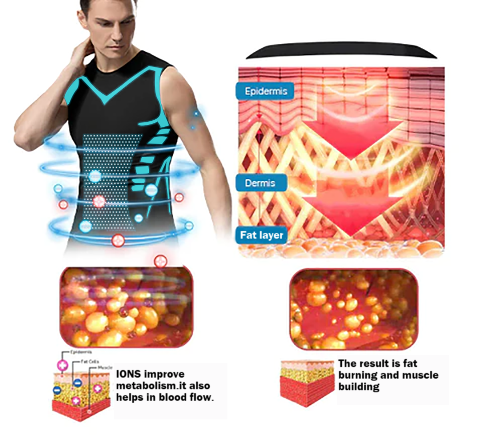 2025 NEW Ionic Body Shaping Tank Top (🔥🔥 Limited Time Discount Last 30 Minutes⏳)