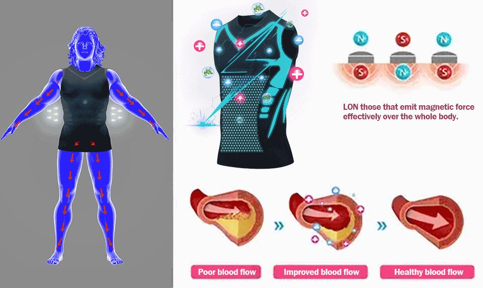 2025 NEW Ionic Body Shaping Tank Top (🔥🔥 Limited Time Discount Last 30 Minutes⏳)